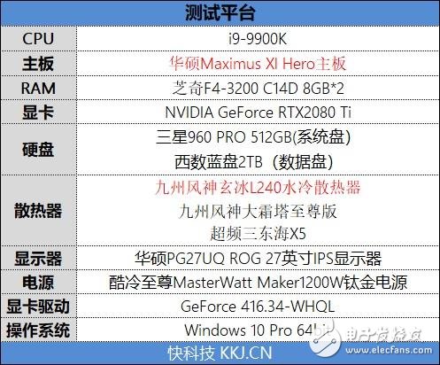 华硕MaximusXIHero主板搭配i9-9900K性能测试,华硕MaximusXIHero主板搭配i9-9900K性能测试,第2张