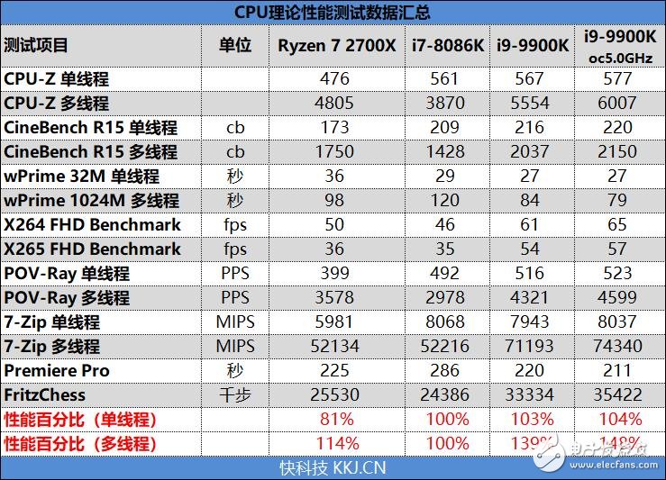 华硕MaximusXIHero主板搭配i9-9900K性能测试,第3张