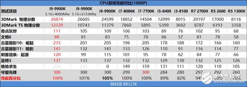 华硕MaximusXIHero主板搭配i9-9900K性能测试,第4张