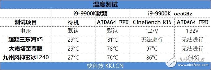 华硕MaximusXIHero主板搭配i9-9900K性能测试,第5张