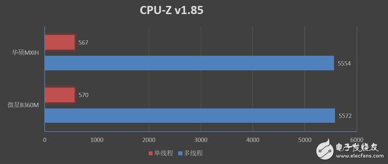 华硕MaximusXIHero主板搭配i9-9900K性能测试,第8张