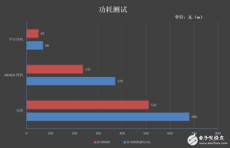 华硕MaximusXIHero主板搭配i9-9900K性能测试,第6张