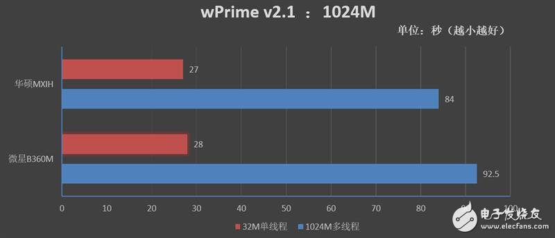 华硕MaximusXIHero主板搭配i9-9900K性能测试,第10张