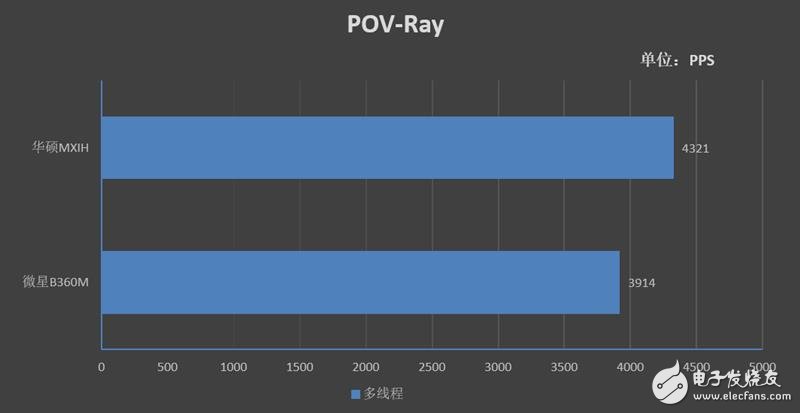 华硕MaximusXIHero主板搭配i9-9900K性能测试,第11张