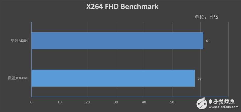 华硕MaximusXIHero主板搭配i9-9900K性能测试,第13张