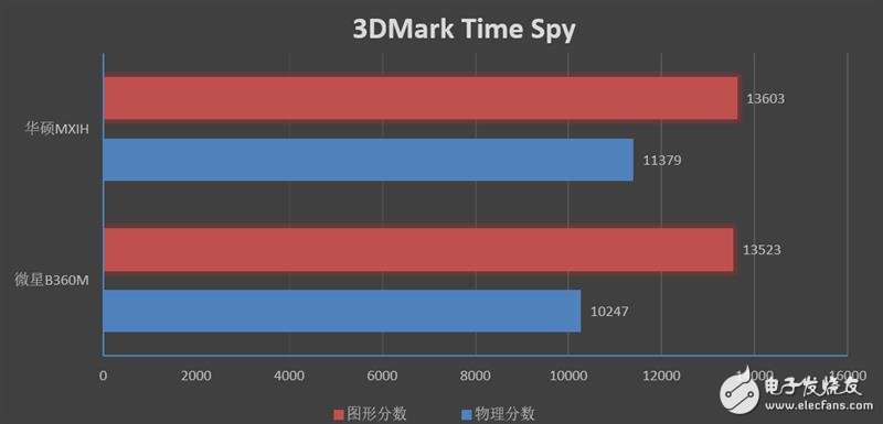 华硕MaximusXIHero主板搭配i9-9900K性能测试,第14张