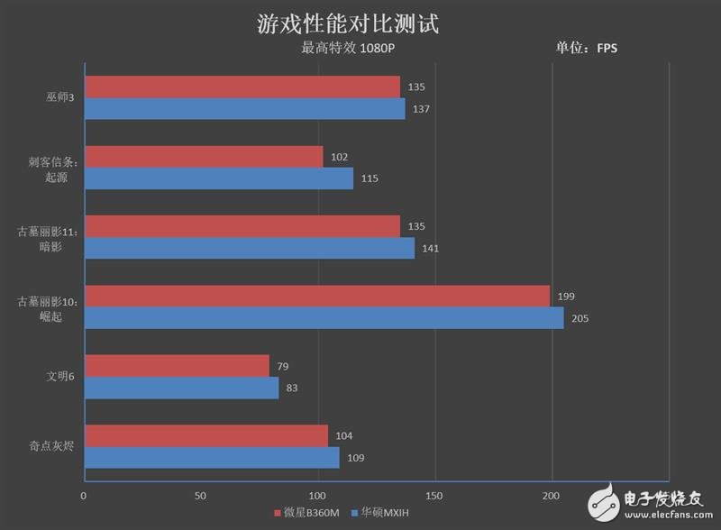 华硕MaximusXIHero主板搭配i9-9900K性能测试,第15张