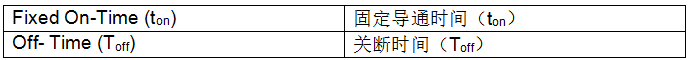 如何使用可编程斜坡发生器外设创建参考信号和时序源,第12张