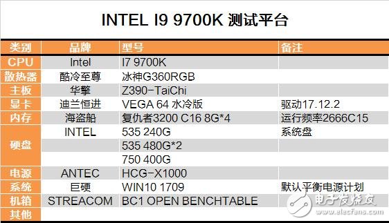 Inteli7-9700K评测 自身表现还是比较过硬的,第2张