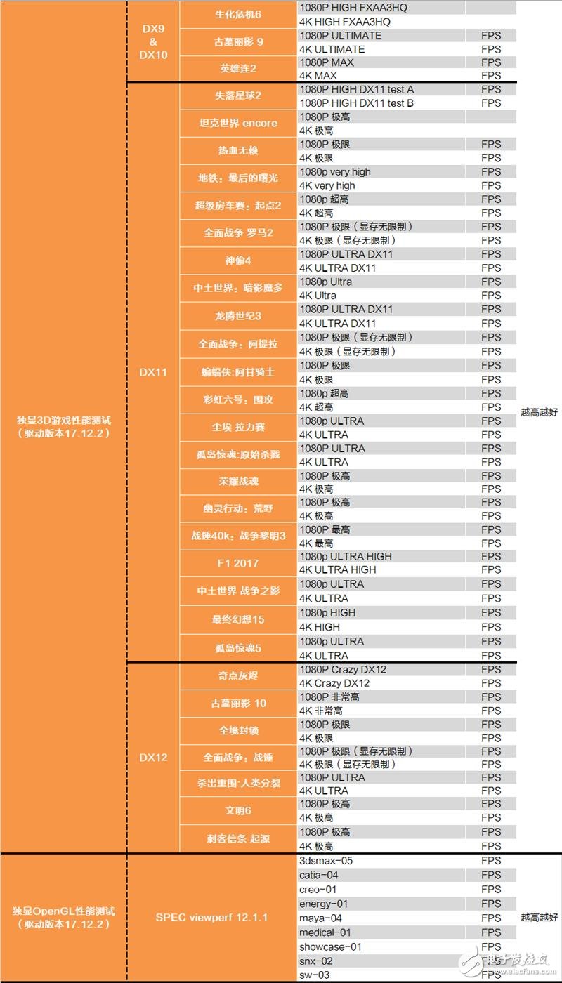 Inteli7-9700K评测 自身表现还是比较过硬的,第5张