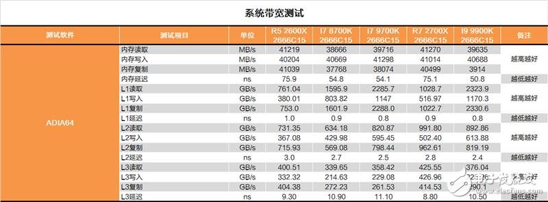 Inteli7-9700K评测 自身表现还是比较过硬的,第6张