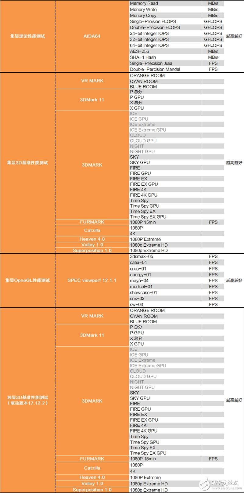 Inteli7-9700K评测 自身表现还是比较过硬的,第4张