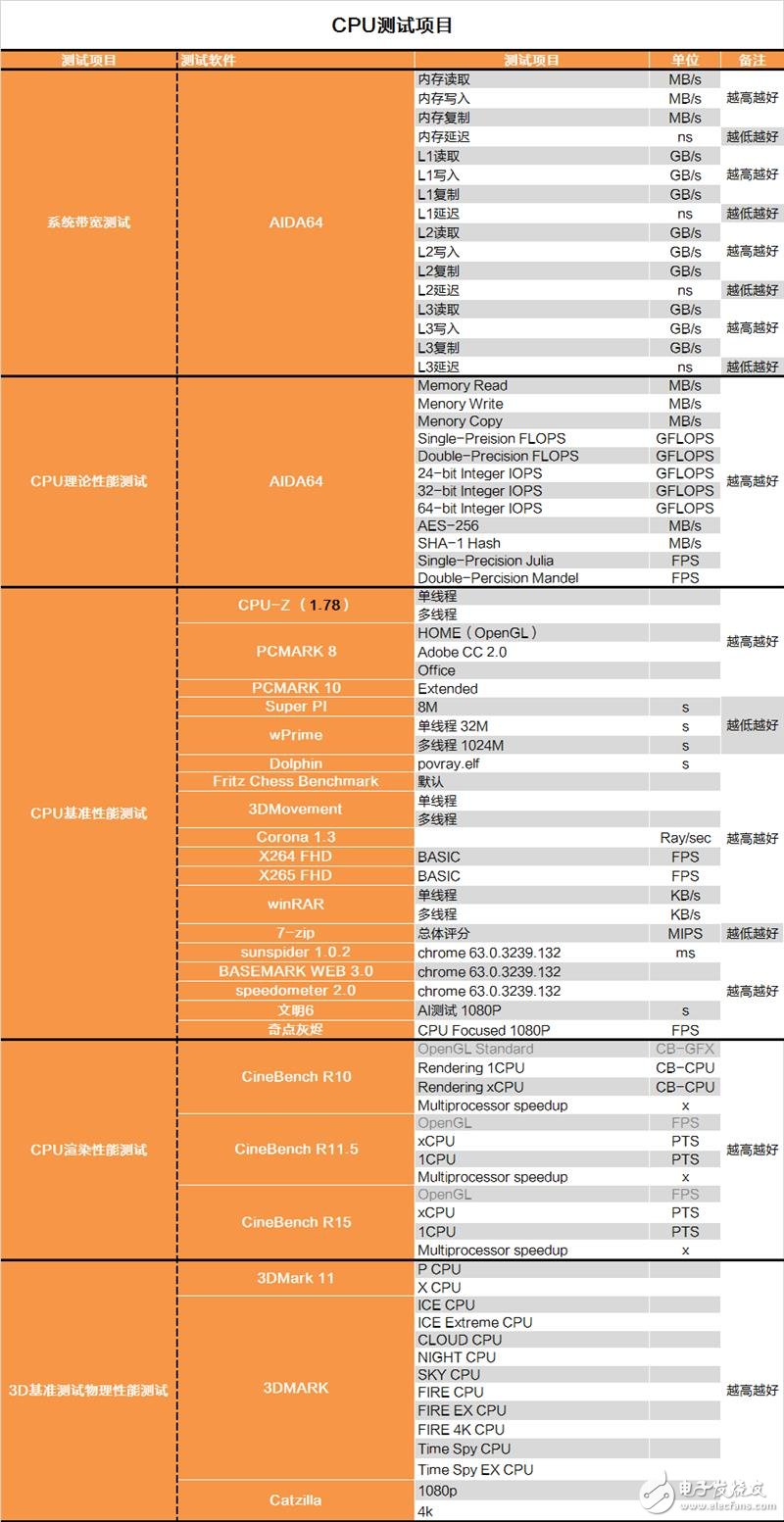 Inteli7-9700K评测 自身表现还是比较过硬的,第3张