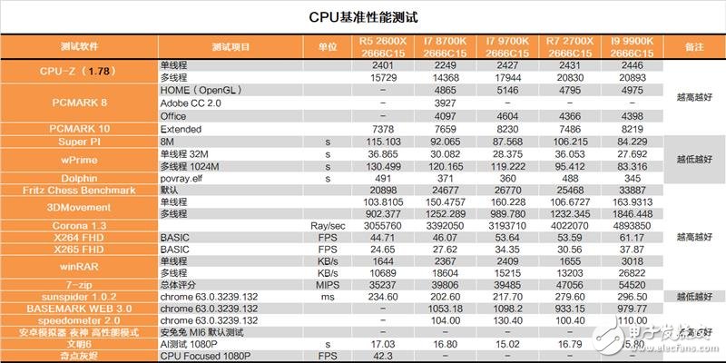 Inteli7-9700K评测 自身表现还是比较过硬的,第8张