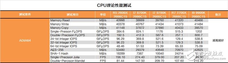 Inteli7-9700K评测 自身表现还是比较过硬的,第7张