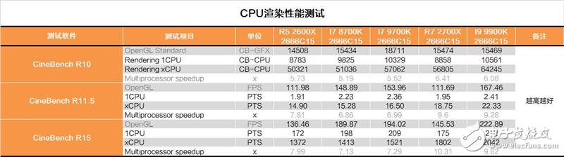 Inteli7-9700K评测 自身表现还是比较过硬的,第9张