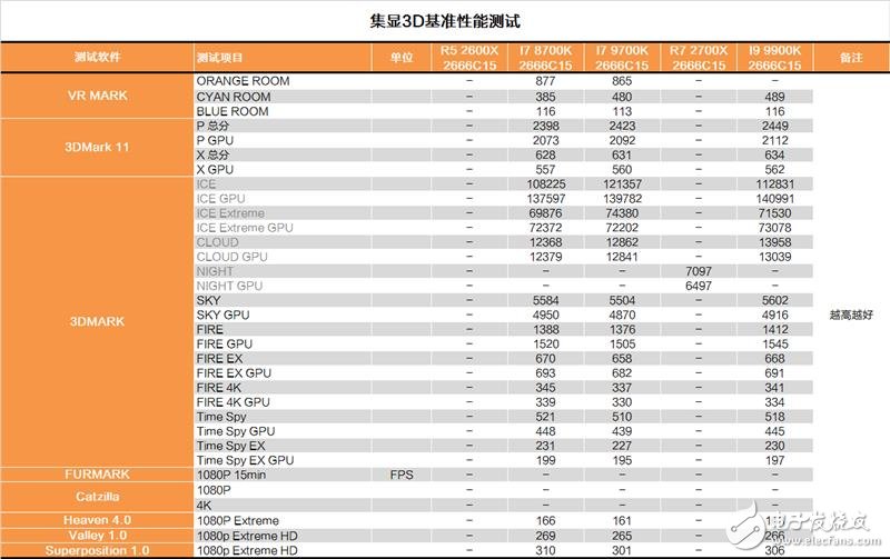 Inteli7-9700K评测 自身表现还是比较过硬的,第11张