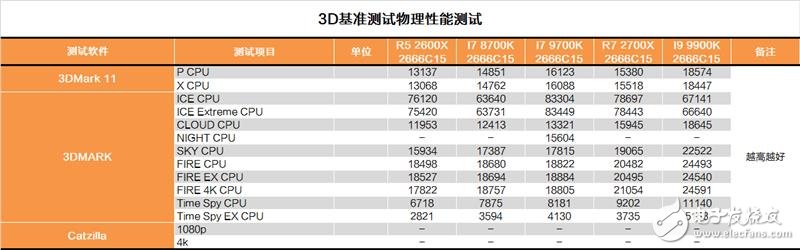 Inteli7-9700K评测 自身表现还是比较过硬的,第10张