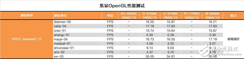 Inteli7-9700K评测 自身表现还是比较过硬的,第12张