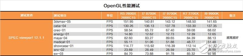 Inteli7-9700K评测 自身表现还是比较过硬的,第15张