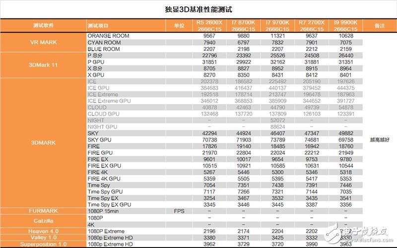 Inteli7-9700K评测 自身表现还是比较过硬的,第13张