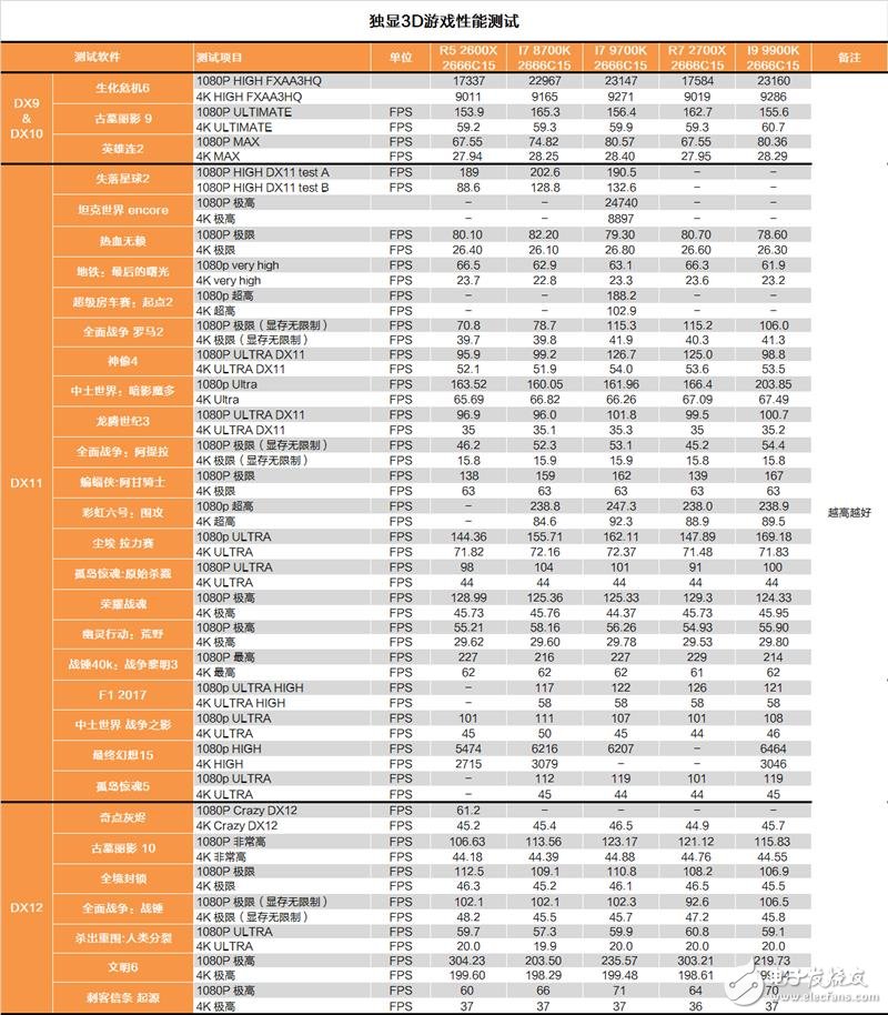 Inteli7-9700K评测 自身表现还是比较过硬的,第14张