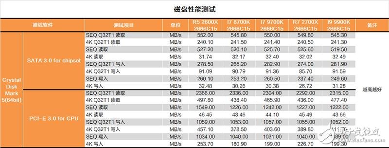 Inteli7-9700K评测 自身表现还是比较过硬的,第16张