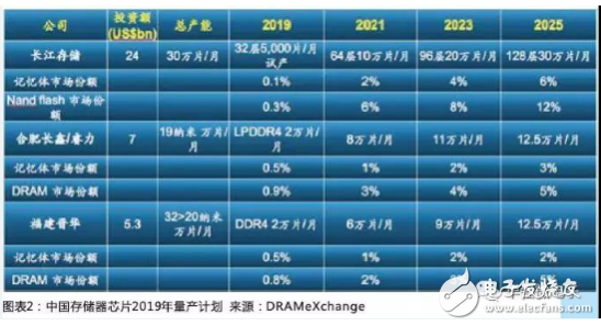 存储芯片供给过剩 价格下行趋势确立,存储芯片供给过剩 价格下行趋势确立,第2张