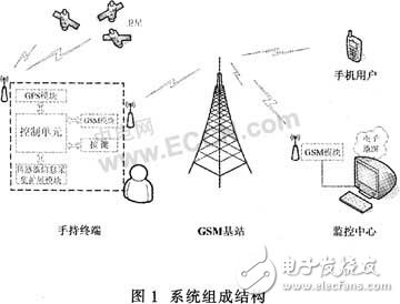 RS-232接口与各种不同的串口进行通信的通用串口适配器设计,RS-232接口与各种不同的串口进行通信的通用串口适配器设计,第2张