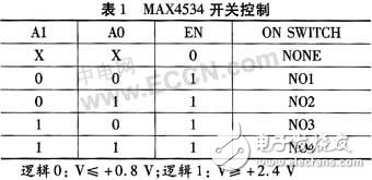 RS-232接口与各种不同的串口进行通信的通用串口适配器设计,RS-232接口与各种不同的串口进行通信的通用串口适配器设计,第5张