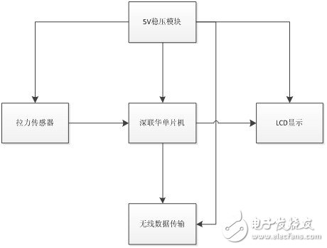 基于深联华单片机芯片的医用输液器智能控制系统设计,基于深联华单片机芯片的医用输液器智能控制系统设计,第9张