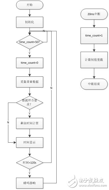 基于深联华单片机芯片的医用输液器智能控制系统设计,基于深联华单片机芯片的医用输液器智能控制系统设计,第11张