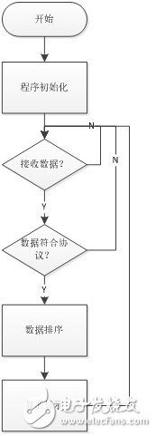 基于深联华单片机芯片的医用输液器智能控制系统设计,基于深联华单片机芯片的医用输液器智能控制系统设计,第12张