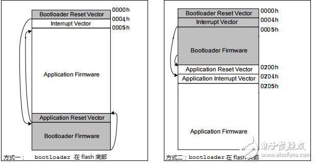 如何用C语言实现自己的PIC16 serial bootloader,如何用C语言实现自己的PIC16 serial bootloader,第3张