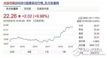 VR技术烂大街？国内VR的未来在哪里？,VR技术烂大街？国内VR的未来在哪里？,第3张