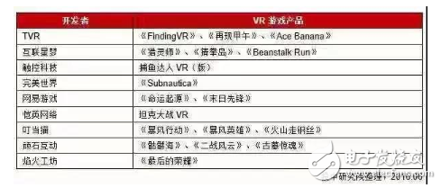 VR技术烂大街？国内VR的未来在哪里？,VR技术烂大街？国内VR的未来在哪里？,第4张