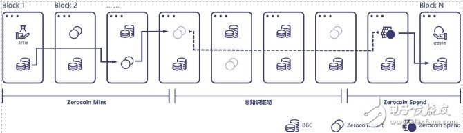 BBC持三大杀招对决比特币可能致其走下神坛,BBC持三大杀招对决比特币可能致其走下神坛,第3张