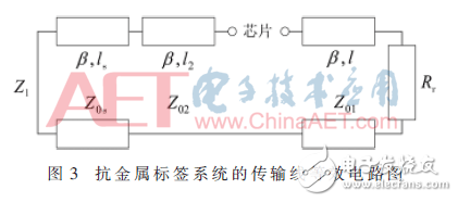 对现有微带结构的抗金属标签天线进行小型化改进设计详解,对现有微带结构的抗金属标签天线进行小型化改进设计详解,第3张