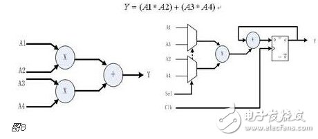 FPGA的开发流程和物理含义和实现目标详解,FPGA的开发流程和物理含义和实现目标详解,第8张