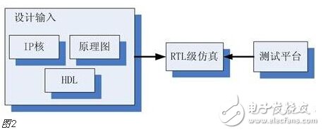 FPGA的开发流程和物理含义和实现目标详解,FPGA的开发流程和物理含义和实现目标详解,第3张