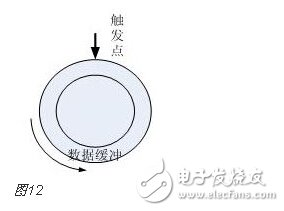 FPGA的开发流程和物理含义和实现目标详解,FPGA的开发流程和物理含义和实现目标详解,第12张