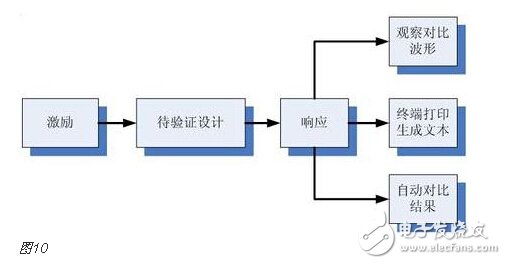 FPGA的开发流程和物理含义和实现目标详解,FPGA的开发流程和物理含义和实现目标详解,第10张