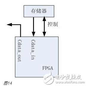 FPGA的开发流程和物理含义和实现目标详解,FPGA的开发流程和物理含义和实现目标详解,第14张