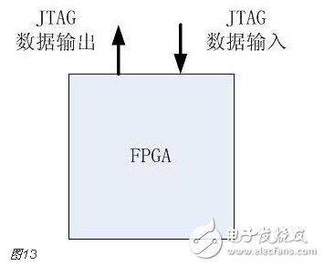 FPGA的开发流程和物理含义和实现目标详解,FPGA的开发流程和物理含义和实现目标详解,第13张