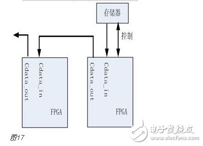 FPGA的开发流程和物理含义和实现目标详解,FPGA的开发流程和物理含义和实现目标详解,第17张