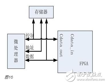 FPGA的开发流程和物理含义和实现目标详解,FPGA的开发流程和物理含义和实现目标详解,第16张