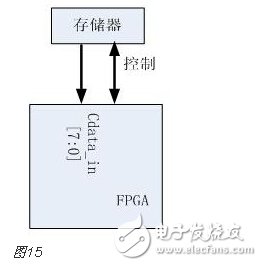 FPGA的开发流程和物理含义和实现目标详解,FPGA的开发流程和物理含义和实现目标详解,第15张