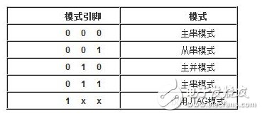 FPGA的开发流程和物理含义和实现目标详解,FPGA的开发流程和物理含义和实现目标详解,第18张