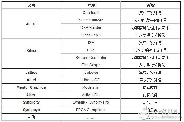 FPGA的开发流程和物理含义和实现目标详解,FPGA的开发流程和物理含义和实现目标详解,第19张