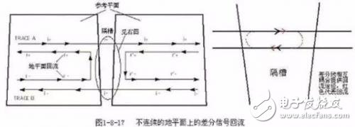 PCB布线的三种形式直角走线、差分走线及蛇形线解析,PCB布线的三种形式直角走线、差分走线及蛇形线解析,第6张